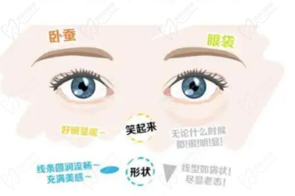 周美蘭的雙眼皮顧客案 例